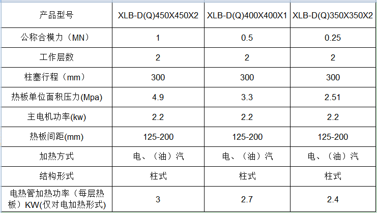 04硫化機(jī)-內(nèi)蒙國(guó)科技大學(xué),內(nèi)蒙古農(nóng)業(yè)大學(xué)選用-參數(shù).png